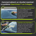 PerfectVision™ - DeepClean | Le pré-nettoyant pour une visibilité parfaite