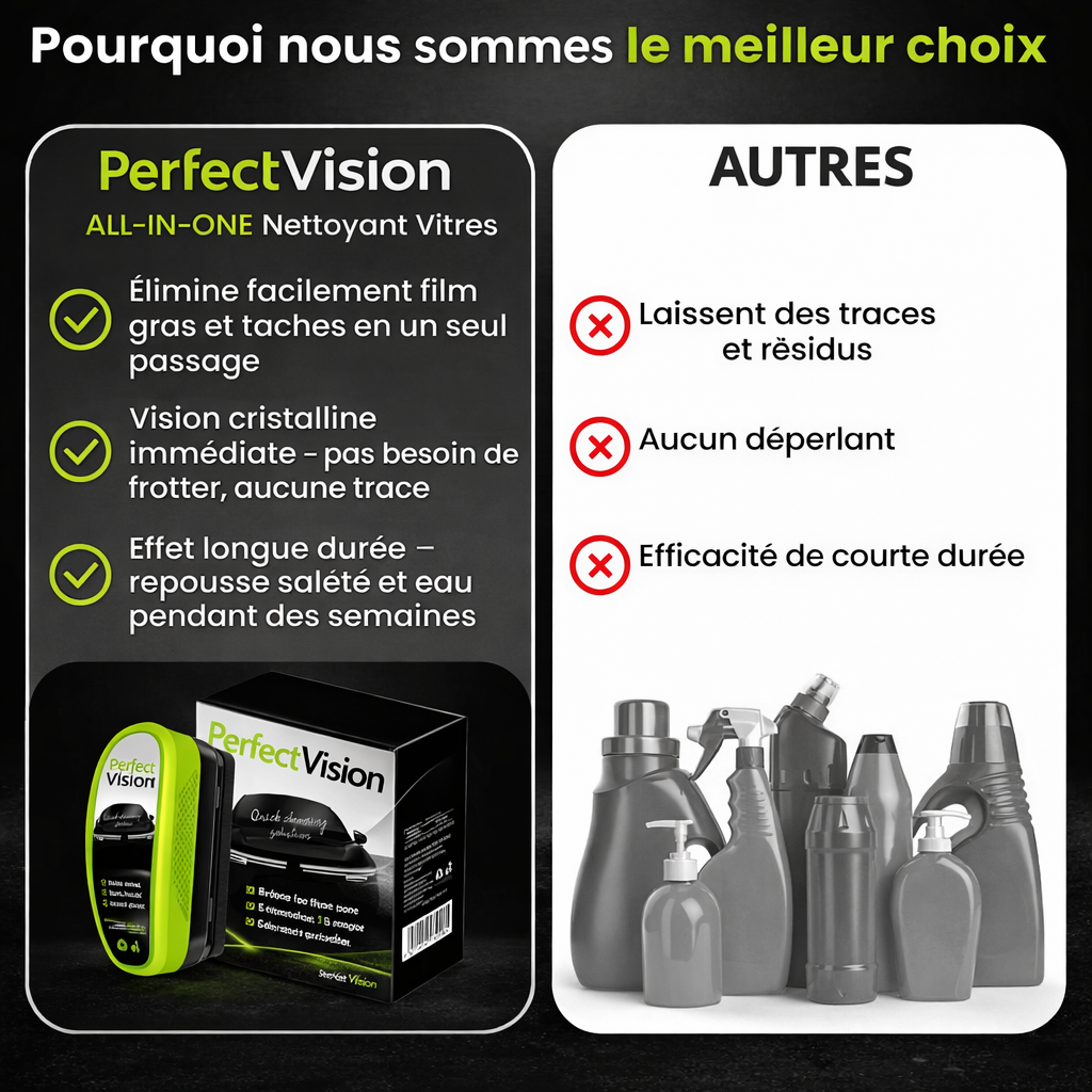 PerfectVision™ – Une visibilité parfaite, quel que soit le temps